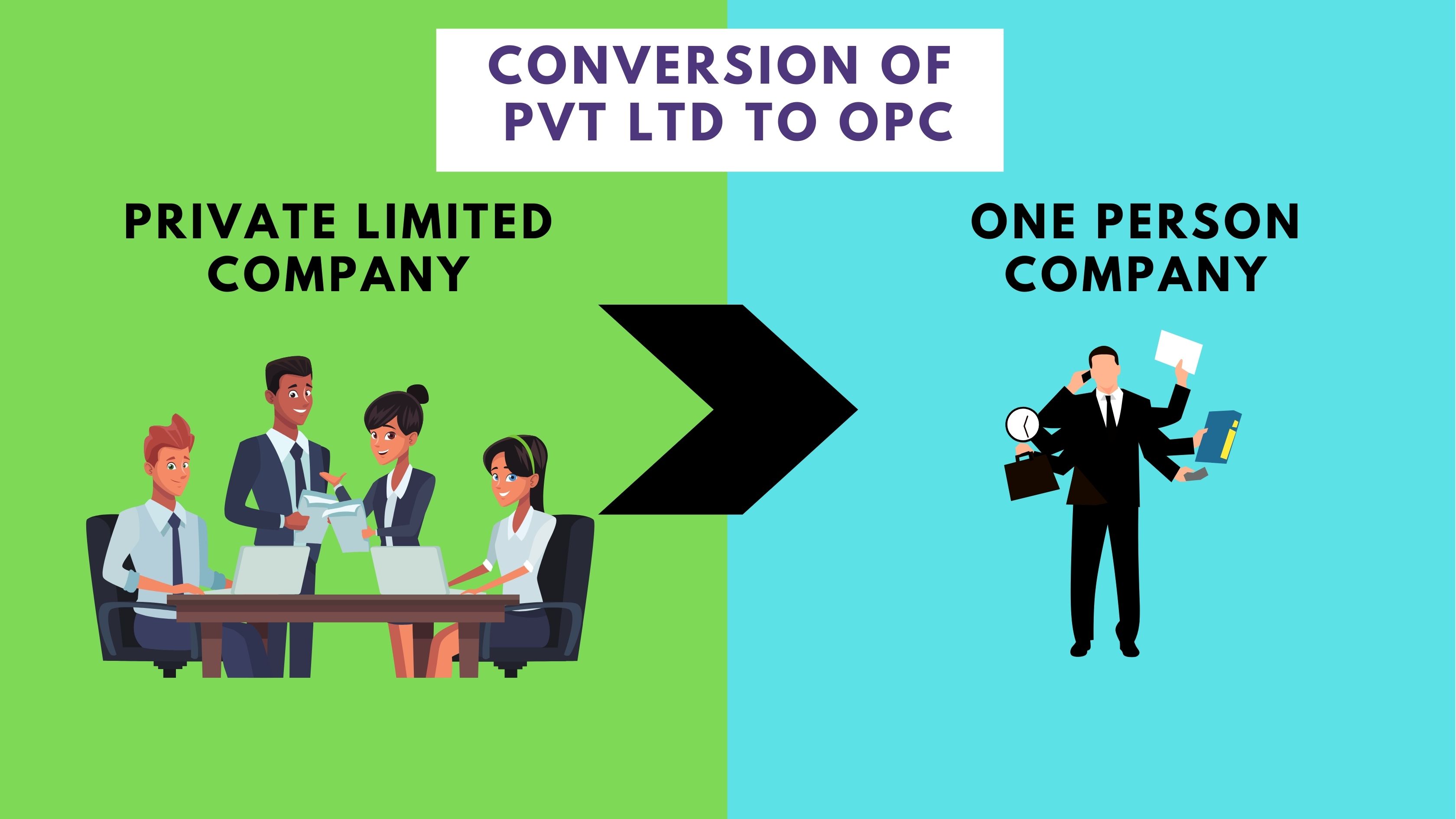 Conversion of Private limited company to One person company